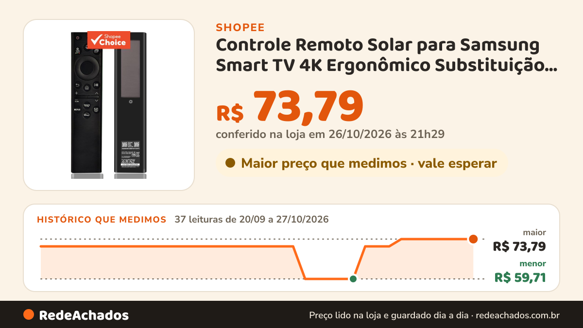 Histórico de preço de Controle Remoto Solar para Samsung Smart TV 4K Ergonômico Substituição 2026 na Shopee: 37 leituras de 20/09/2026 a 27/10/2026, menor R$ 59,71, maior R$ 73,79; R$ 73,79 conferido em 26/10/2026 às 21h29
