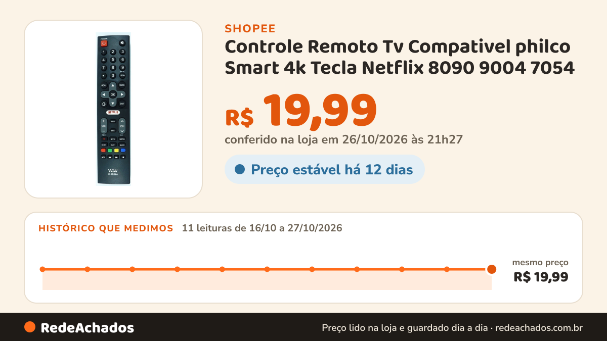 Histórico de preço de Controle Remoto Tv Compativel philco Smart 4k Tecla Netflix 8090 9004 7054 - Substituto… na Shopee: 11 leituras de 16/10/2026 a 27/10/2026, mesmo preço, R$ 19,99, em todas; R$ 19,99 conferido em 26/10/2026 às 21h27