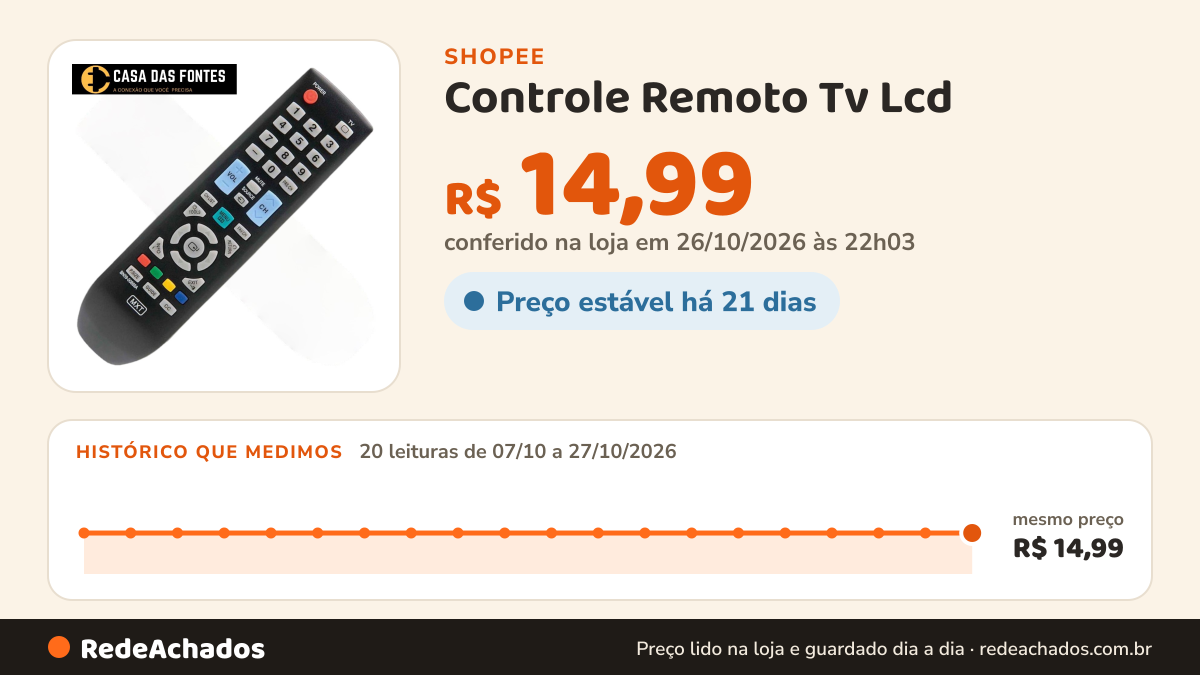 Histórico de preço de Controle Remoto Tv Lcd / Monitor Samsung 7956 na Shopee: 20 leituras de 07/10/2026 a 27/10/2026, mesmo preço, R$ 14,99, em todas; R$ 14,99 conferido em 26/10/2026 às 22h03