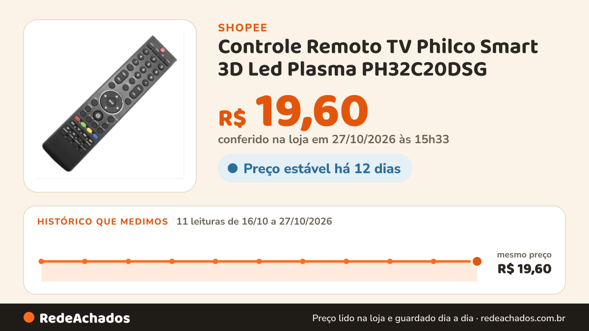 Histórico de preço de Controle Remoto TV Philco Smart 3D Led Plasma PH32C20DSG / PH43C21P / PH50A30PSG MAX-7505 na Shopee: 9 leituras de 16/10/2026 a 25/10/2026, mesmo preço, R$ 19,60, em todas; R$ 19,60 conferido em 25/10/2026 às 04h55