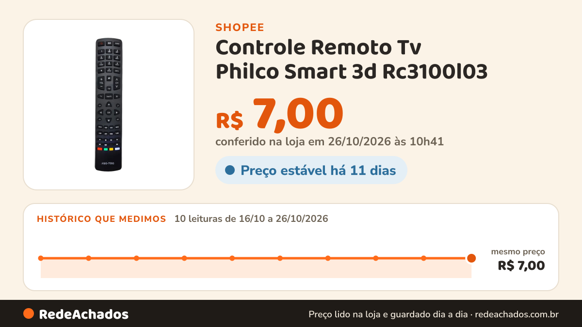 Histórico de preço de Controle Remoto Tv Philco Smart 3d Rc3100l03 - Substitui modelo Original - Novo Com NF na Shopee: 10 leituras de 16/10/2026 a 26/10/2026, mesmo preço, R$ 7,00, em todas; R$ 7,00 conferido em 26/10/2026 às 10h41