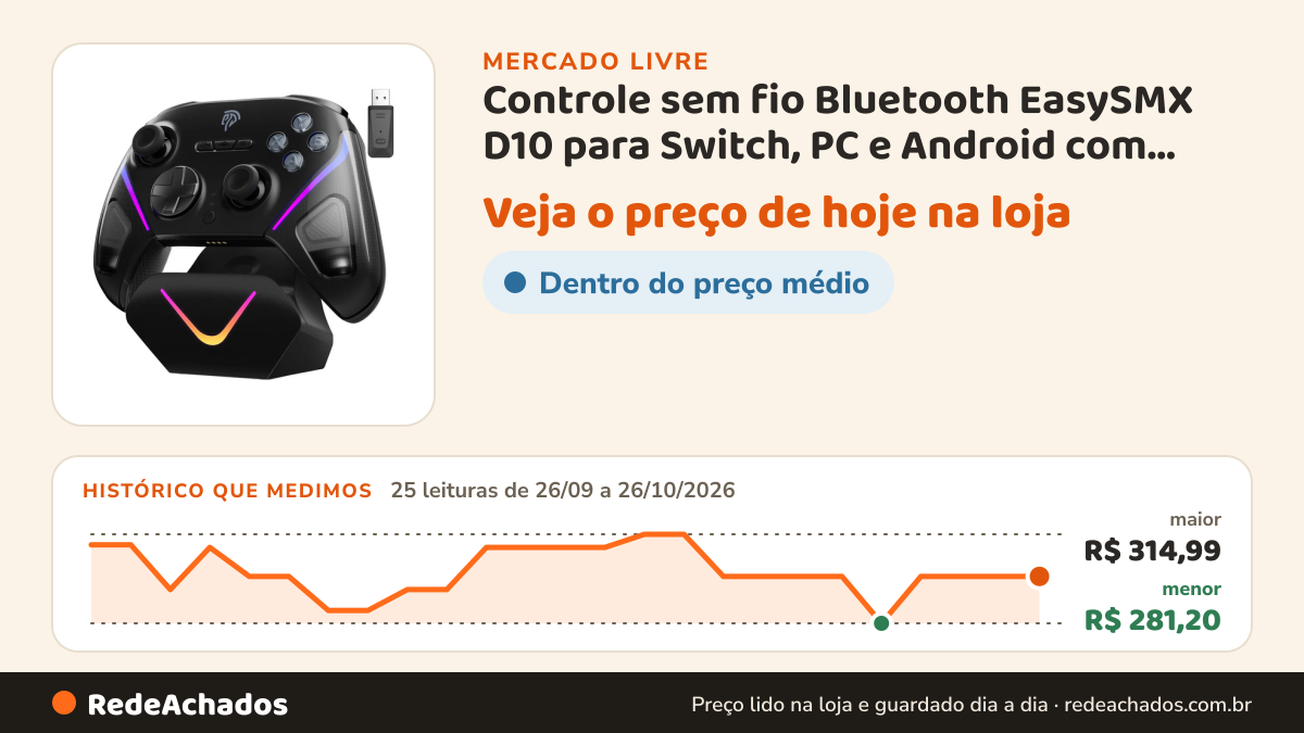 Histórico de preço de Controle sem fio Bluetooth EasySMX D10 para Switch, PC e Android com base de carregamento… no Mercado Livre: 25 leituras de 26/09/2026 a 26/10/2026, menor R$ 281,20, maior R$ 314,99