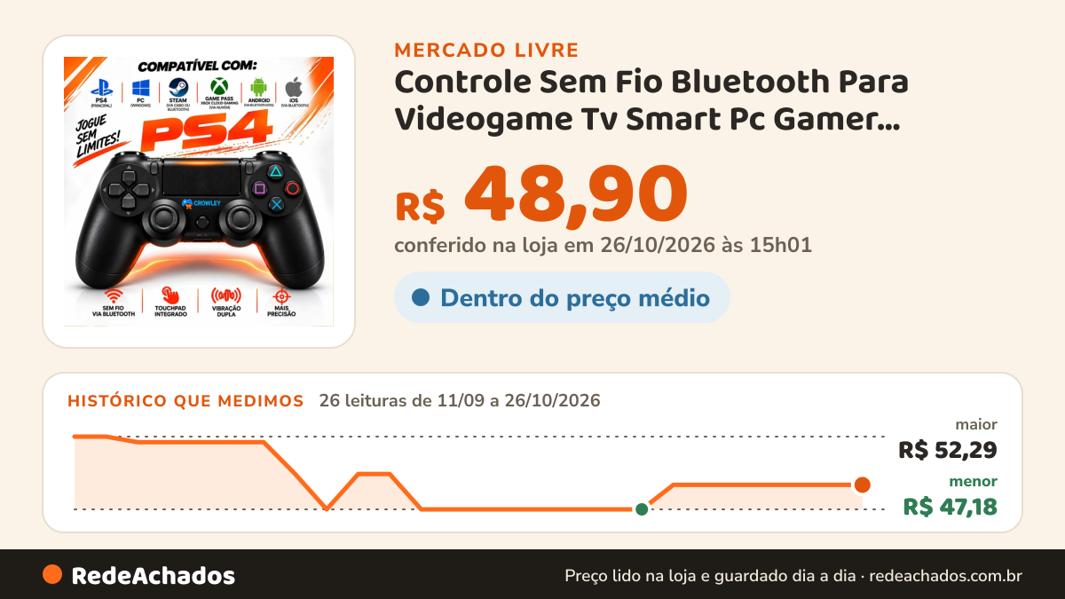 Histórico de preço de Controle Sem Fio Bluetooth Para Videogame Tv Smart Pc Gamer Celular Dual Shock Joystick… no Mercado Livre: 26 leituras de 11/09/2026 a 26/10/2026, menor R$ 47,18, maior R$ 52,29; R$ 48,90 conferido em 26/10/2026 às 15h01