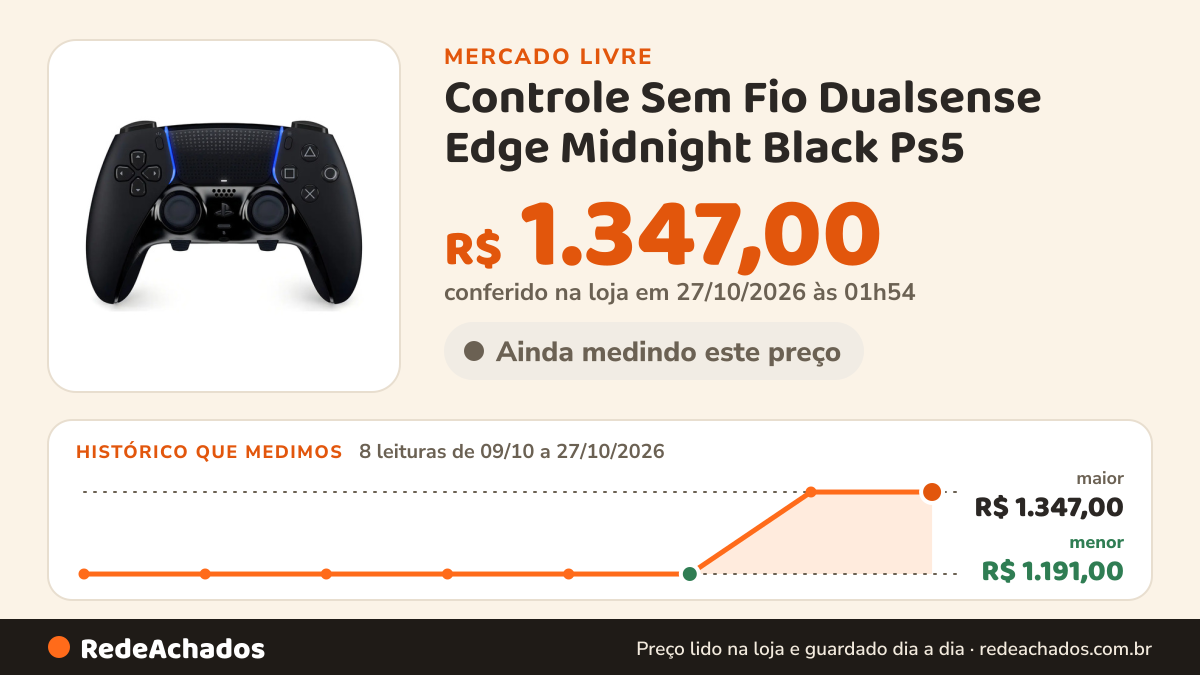 Histórico de preço de Controle Sem Fio Dualsense Edge Midnight Black Ps5 no Mercado Livre: 8 leituras de 09/10/2026 a 27/10/2026, menor R$ 1.191,00, maior R$ 1.347,00; R$ 1.347,00 conferido em 27/10/2026 às 01h54