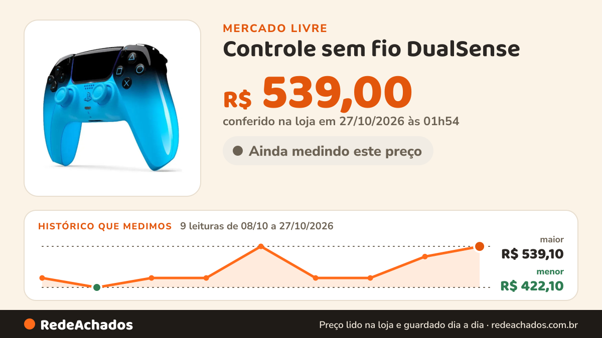 Histórico de preço de Controle sem fio DualSense - Rhythm Blue no Mercado Livre: 9 leituras de 08/10/2026 a 27/10/2026, menor R$ 422,10, maior R$ 539,10; R$ 539,00 conferido em 27/10/2026 às 01h54
