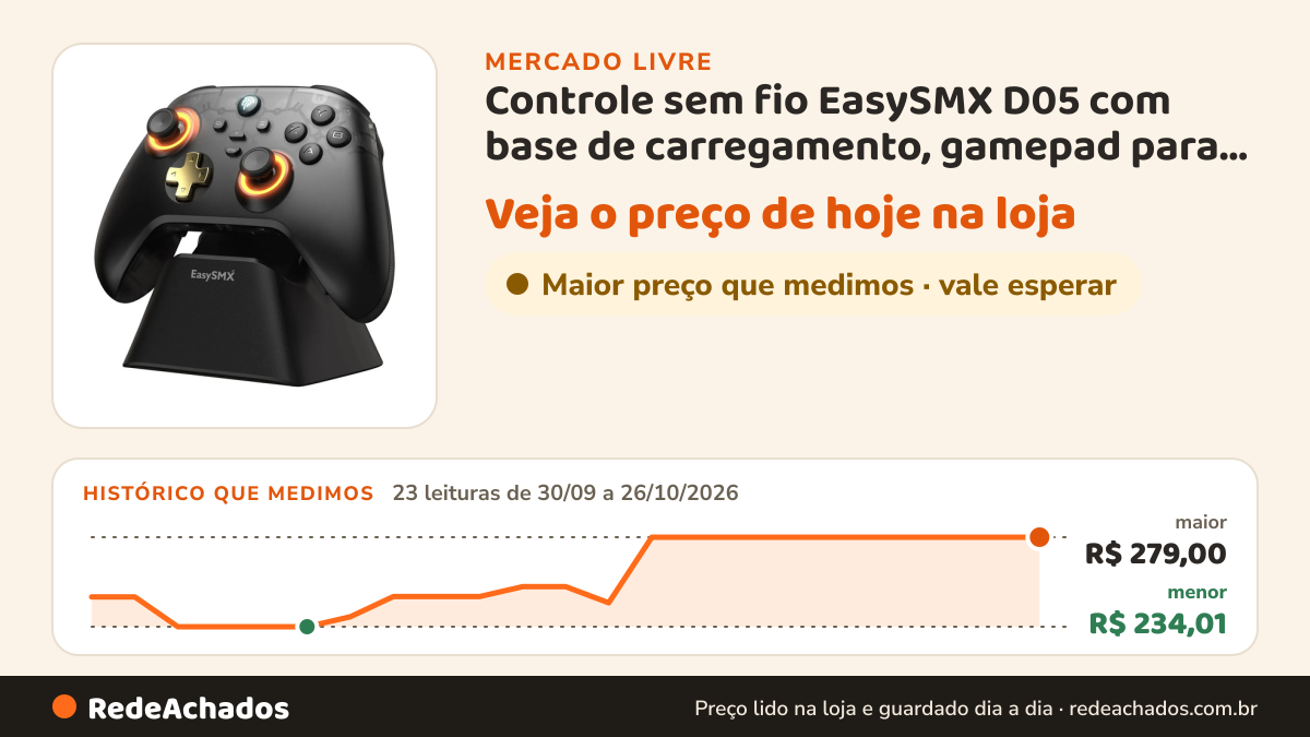 Histórico de preço de Controle sem fio EasySMX D05 com base de carregamento, gamepad para PC, Switch, celular e… no Mercado Livre: 23 leituras de 30/09/2026 a 26/10/2026, menor R$ 234,01, maior R$ 279,00