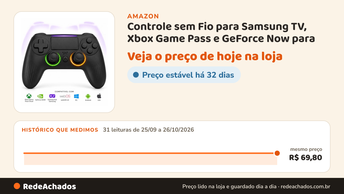 Histórico de preço de Controle sem Fio para Samsung TV, Xbox Game Pass e GeForce Now para na Amazon: 31 leituras de 25/09/2026 a 26/10/2026, mesmo preço, R$ 69,80, em todas