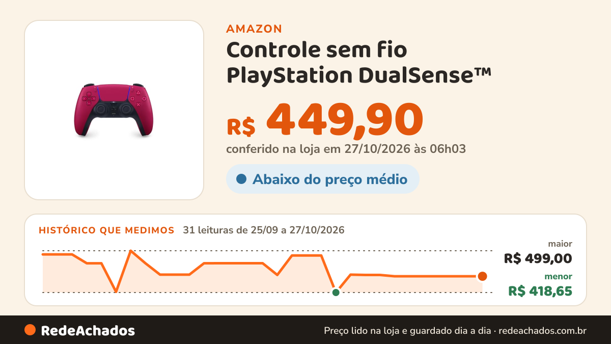 Histórico de preço de Controle sem fio PlayStation DualSense™ – Cosmic Red na Amazon: 30 leituras de 25/09/2026 a 25/10/2026, menor R$ 418,65, maior R$ 499,00