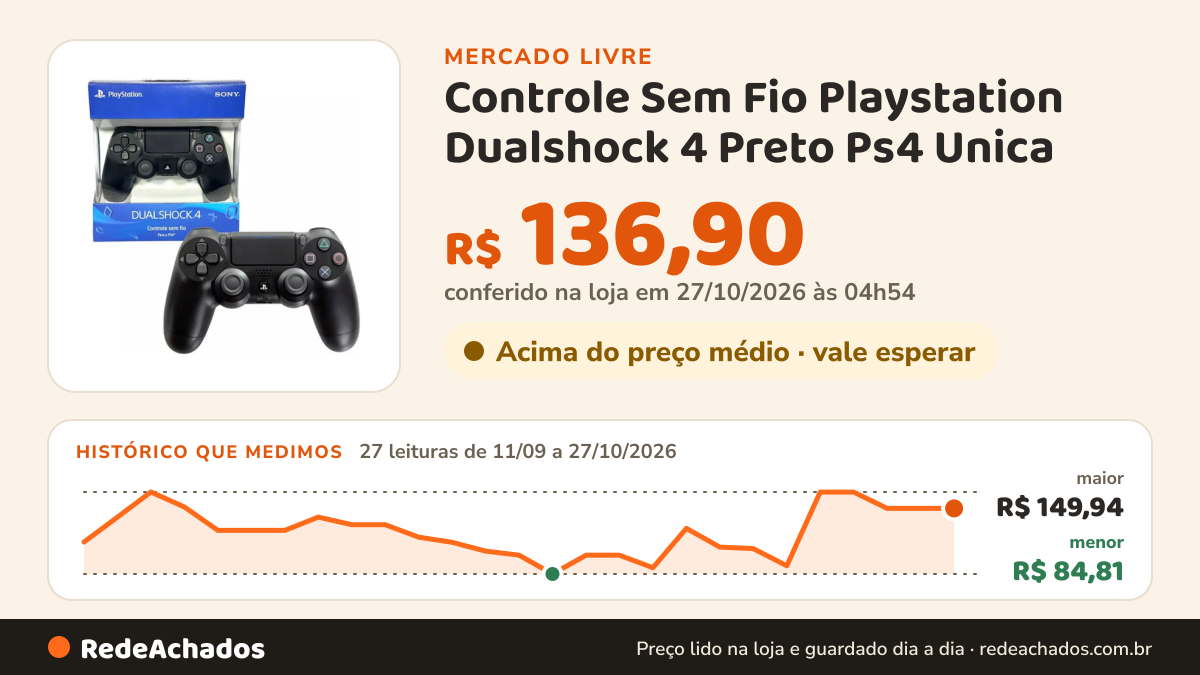 Histórico de preço de Controle Sem Fio Playstation Dualshock 4 Preto Ps4 Unica no Mercado Livre: 27 leituras de 11/09/2026 a 27/10/2026, menor R$ 84,81, maior R$ 149,94; R$ 136,90 conferido em 27/10/2026 às 04h54