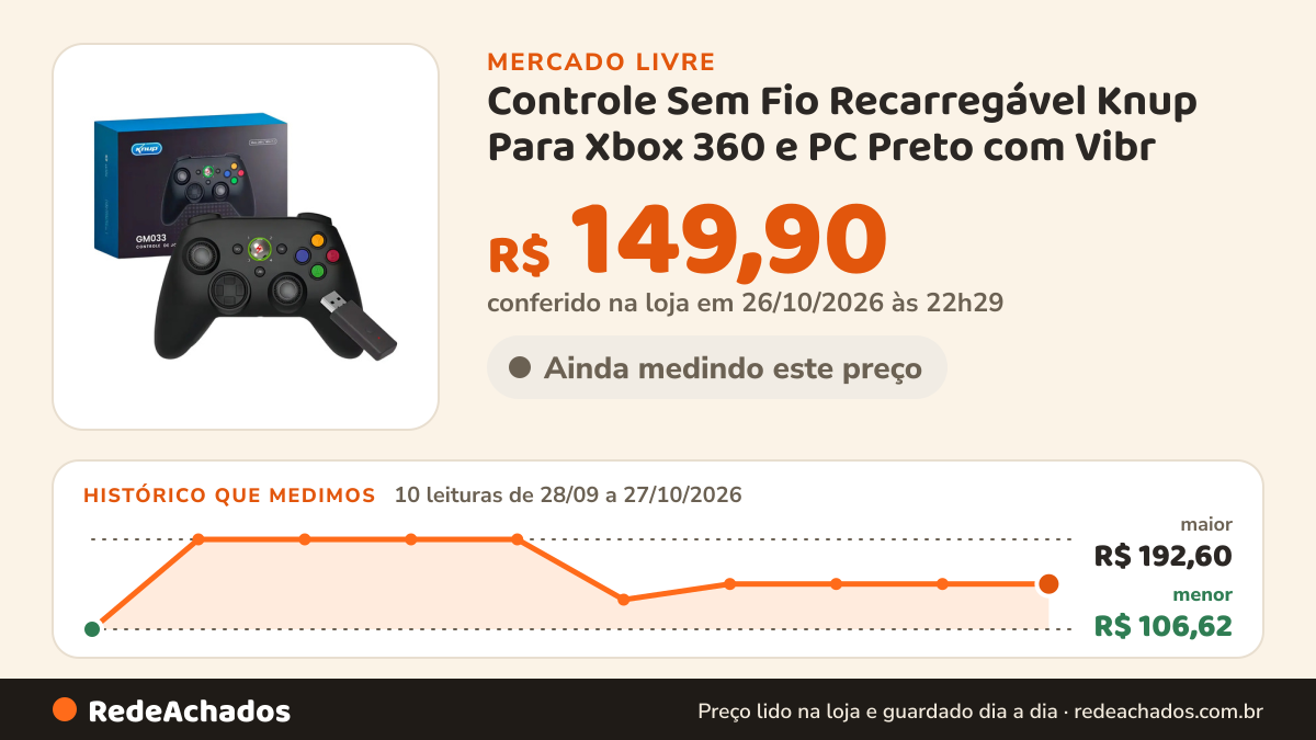 Histórico de preço de Controle Sem Fio Recarregável Knup Para Xbox 360 e PC Preto com Vibr no Mercado Livre: 10 leituras de 28/09/2026 a 27/10/2026, menor R$ 106,62, maior R$ 192,60; R$ 149,90 conferido em 26/10/2026 às 22h29