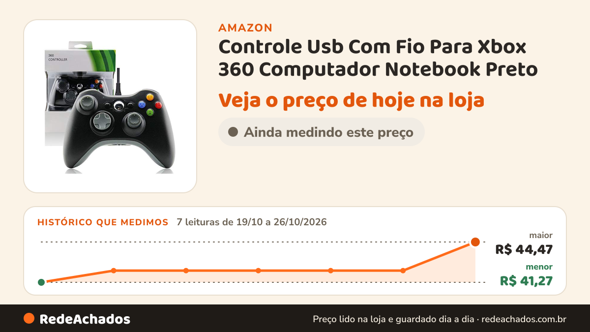 Histórico de preço de Controle Usb Com Fio Para Xbox 360 Computador Notebook Preto na Amazon: 7 leituras de 19/10/2026 a 26/10/2026, menor R$ 41,27, maior R$ 44,47