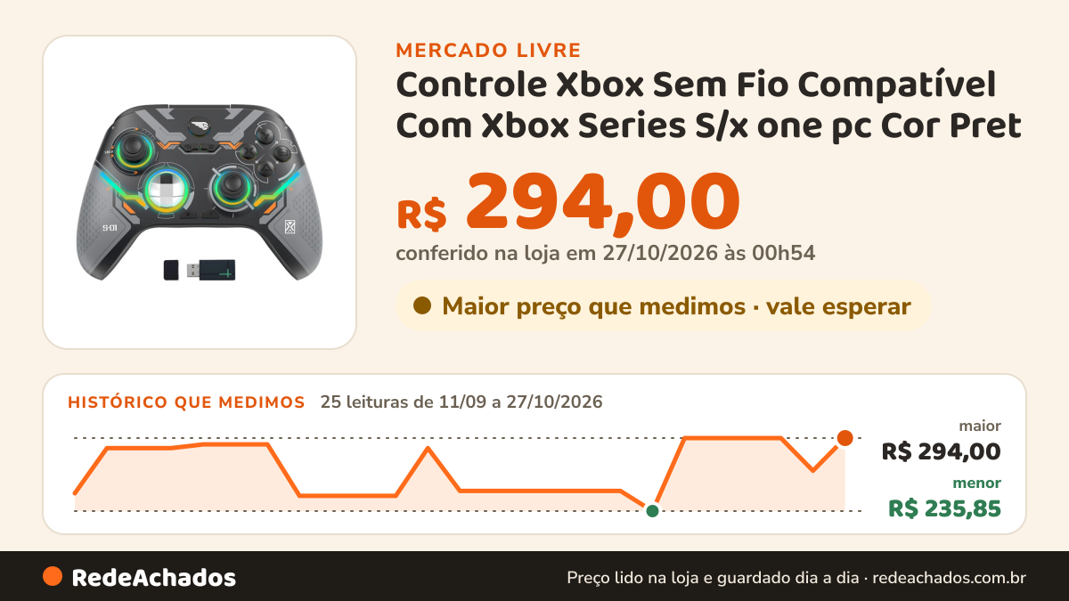 Histórico de preço de Controle Xbox Sem Fio Compatível Com Xbox Series S/x one pc Cor Pret no Mercado Livre: 25 leituras de 11/09/2026 a 27/10/2026, menor R$ 235,85, maior R$ 294,00; R$ 294,00 conferido em 27/10/2026 às 00h54
