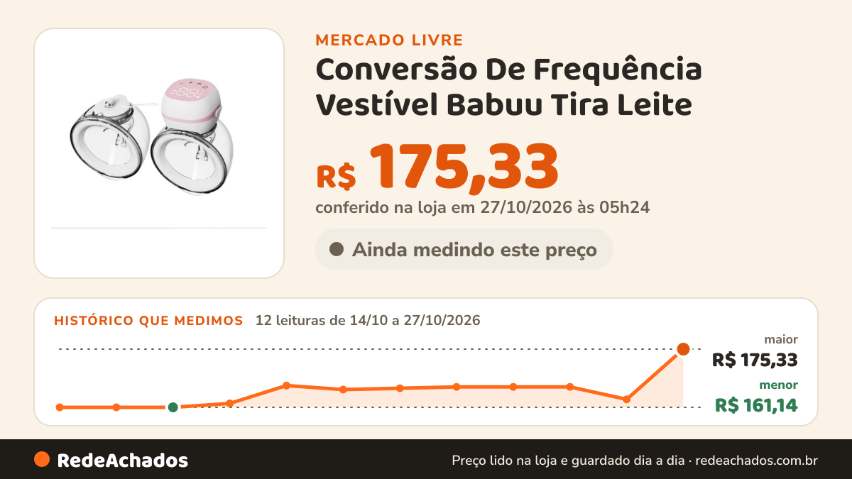 Histórico de preço de Conversão De Frequência Vestível Babuu Tira Leite no Mercado Livre: 12 leituras de 14/10/2026 a 27/10/2026, menor R$ 161,14, maior R$ 175,33; R$ 175,33 conferido em 27/10/2026 às 00h54