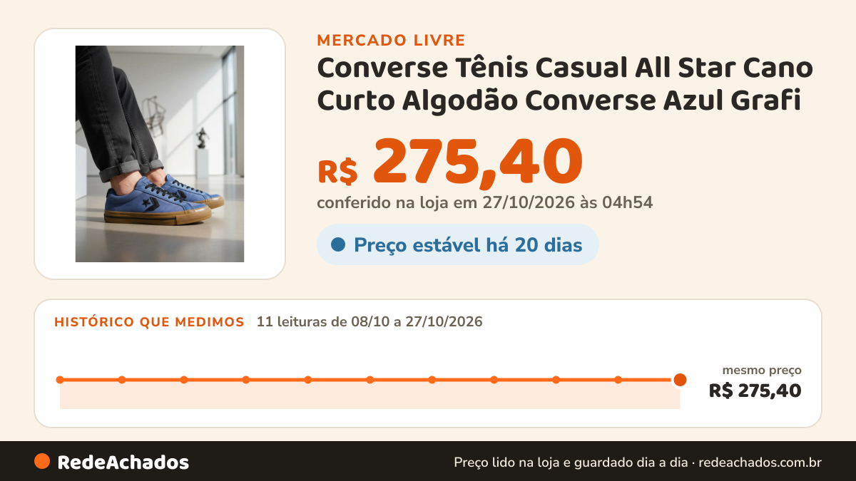 Histórico de preço de Converse Tênis Casual All Star Cano Curto Algodão Converse Azul Grafi no Mercado Livre: 10 leituras de 08/10/2026 a 26/10/2026, mesmo preço, R$ 275,40, em todas; R$ 275,40 conferido em 26/10/2026 às 12h01