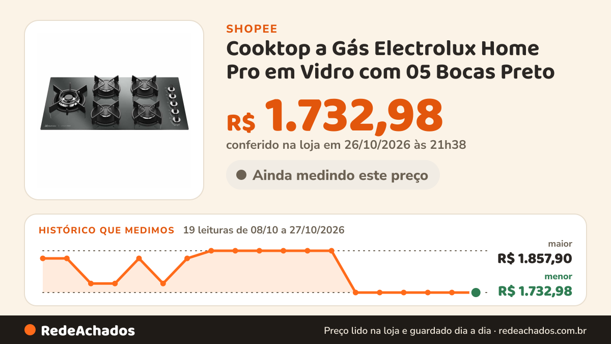 Histórico de preço de Cooktop a Gás Electrolux Home Pro em Vidro com 05 Bocas Preto - KE5HP na Shopee: 19 leituras de 08/10/2026 a 27/10/2026, menor R$ 1.732,98, maior R$ 1.857,90; R$ 1.732,98 conferido em 26/10/2026 às 21h38