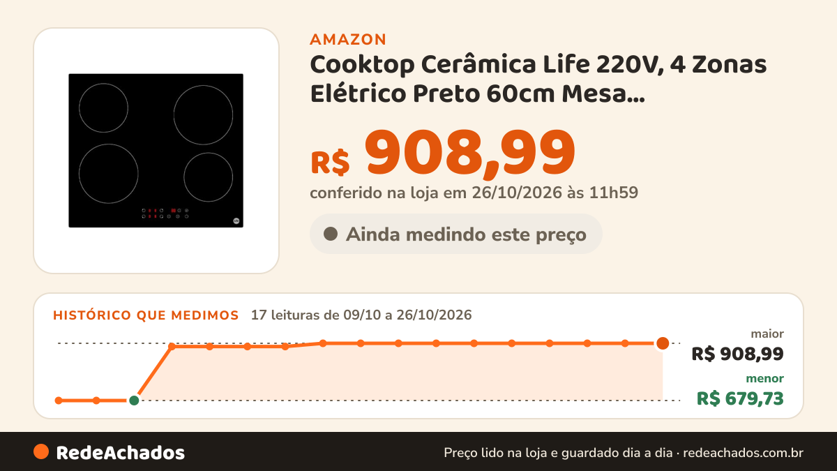 Histórico de preço de Cooktop Cerâmica Life 220V, 4 Zonas Elétrico Preto 60cm Mesa Vitrocerâmica Painel Touch… na Amazon: 17 leituras de 09/10/2026 a 26/10/2026, menor R$ 679,73, maior R$ 908,99; R$ 908,99 conferido em 26/10/2026 às 11h59