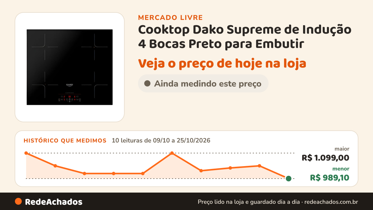 Histórico de preço de Cooktop Dako Supreme de Indução 4 Bocas Preto para Embutir no Mercado Livre: 10 leituras de 09/10/2026 a 25/10/2026, menor R$ 989,10, maior R$ 1.099,00
