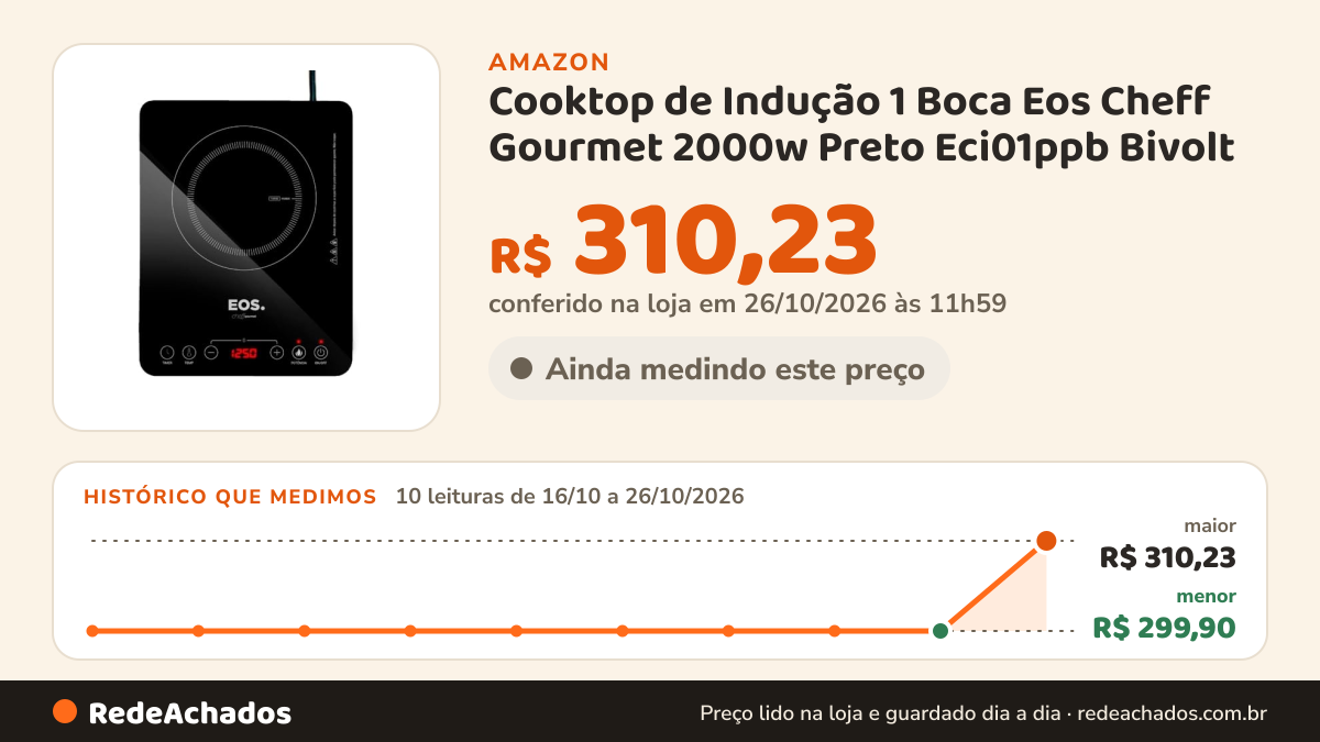 Histórico de preço de Cooktop de Indução 1 Boca Eos Cheff Gourmet 2000w Preto Eci01ppb Bivolt na Amazon: 10 leituras de 16/10/2026 a 26/10/2026, menor R$ 299,90, maior R$ 310,23; R$ 310,23 conferido em 26/10/2026 às 11h59
