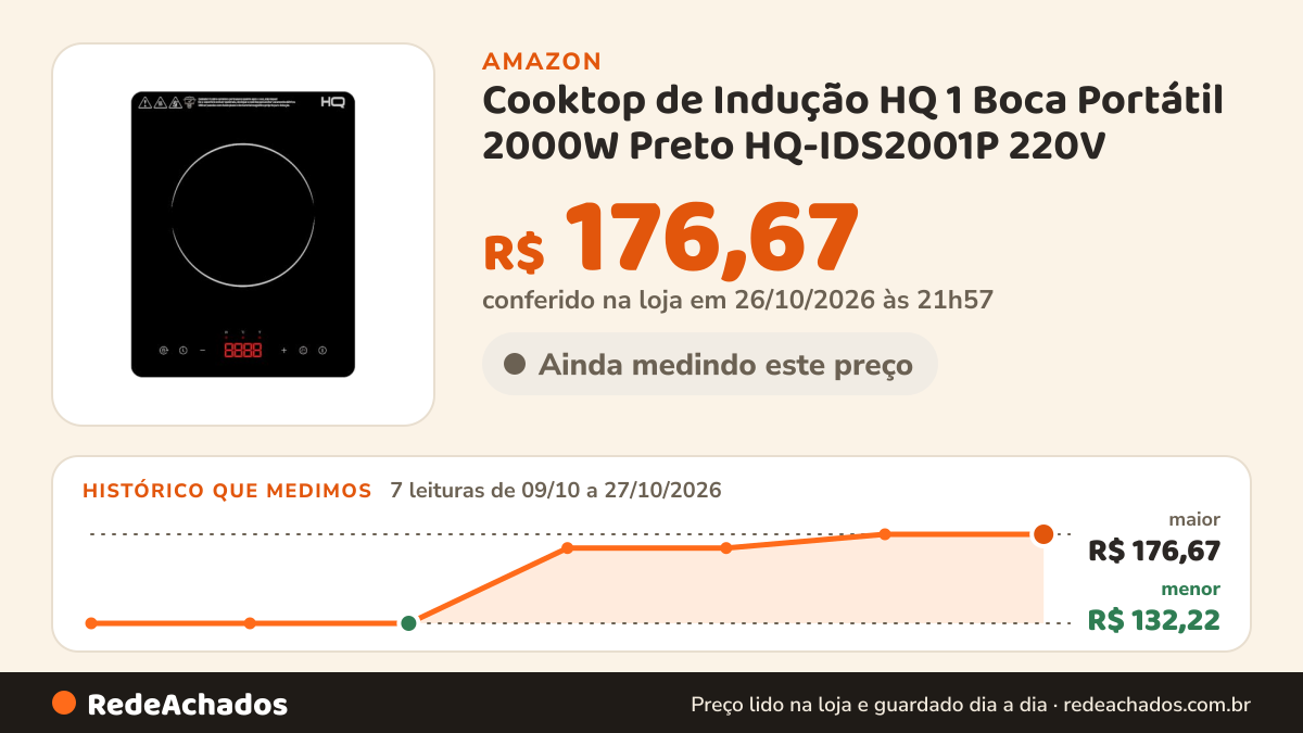 Histórico de preço de Cooktop de Indução HQ 1 Boca Portátil 2000W Preto HQ-IDS2001P 220V na Amazon: 7 leituras de 09/10/2026 a 27/10/2026, menor R$ 132,22, maior R$ 176,67; R$ 176,67 conferido em 26/10/2026 às 21h57
