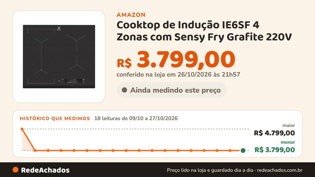 Histórico de preço de Cooktop de Indução IE6SF 4 Zonas com Sensy Fry Grafite 220V na Amazon: 18 leituras de 09/10/2026 a 27/10/2026, menor R$ 3.799,00, maior R$ 4.799,00; R$ 3.799,00 conferido em 26/10/2026 às 21h57