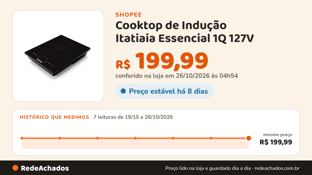 Histórico de preço de Cooktop de Indução Itatiaia Essencial 1Q 127V na Shopee: 7 leituras de 19/10/2026 a 26/10/2026, mesmo preço, R$ 199,99, em todas; R$ 199,99 conferido em 26/10/2026 às 04h54