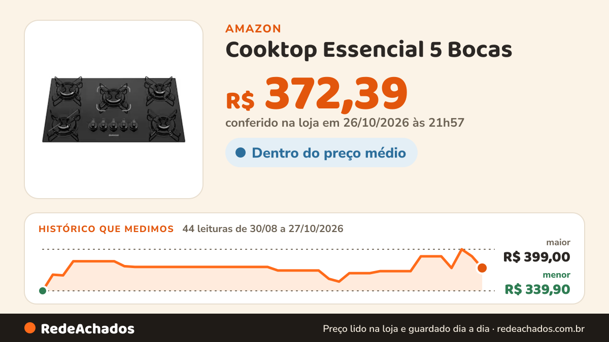 Histórico de preço de Cooktop Essencial 5 Bocas - Preto na Amazon: 44 leituras de 30/08/2026 a 27/10/2026, menor R$ 339,90, maior R$ 399,00; R$ 372,39 conferido em 26/10/2026 às 21h57
