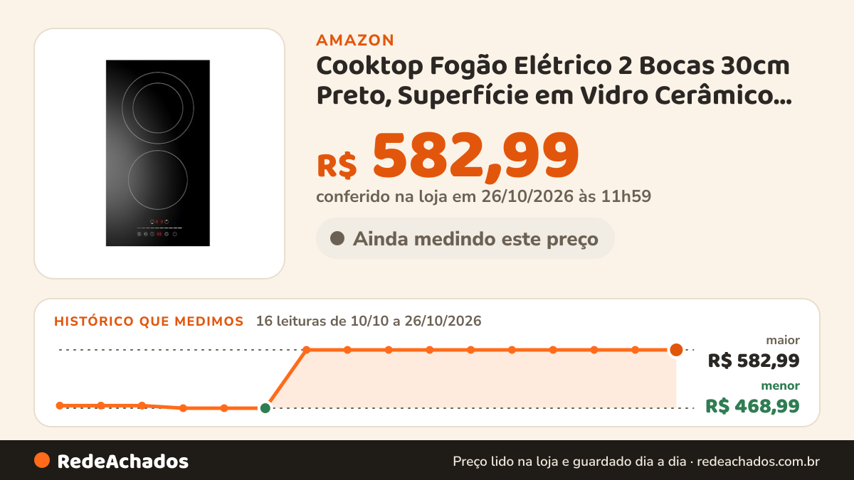 Histórico de preço de Cooktop Fogão Elétrico 2 Bocas 30cm Preto, Superfície em Vidro Cerâmico Chinês, Controle… na Amazon: 16 leituras de 10/10/2026 a 26/10/2026, menor R$ 468,99, maior R$ 582,99; R$ 582,99 conferido em 26/10/2026 às 11h59