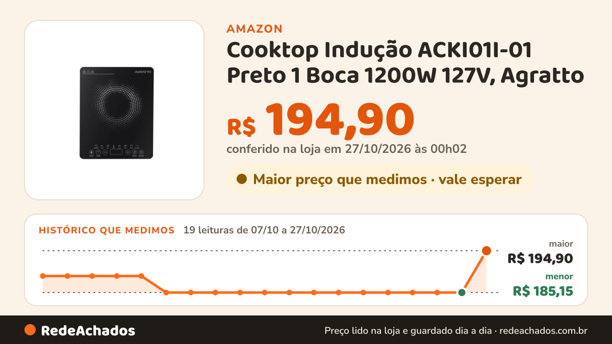 Histórico de preço de Cooktop Indução ACKI01I-01 Preto 1 Boca 1200W 127V, Agratto na Amazon: 19 leituras de 07/10/2026 a 27/10/2026, menor R$ 185,15, maior R$ 194,90; R$ 194,90 conferido em 27/10/2026 às 00h02