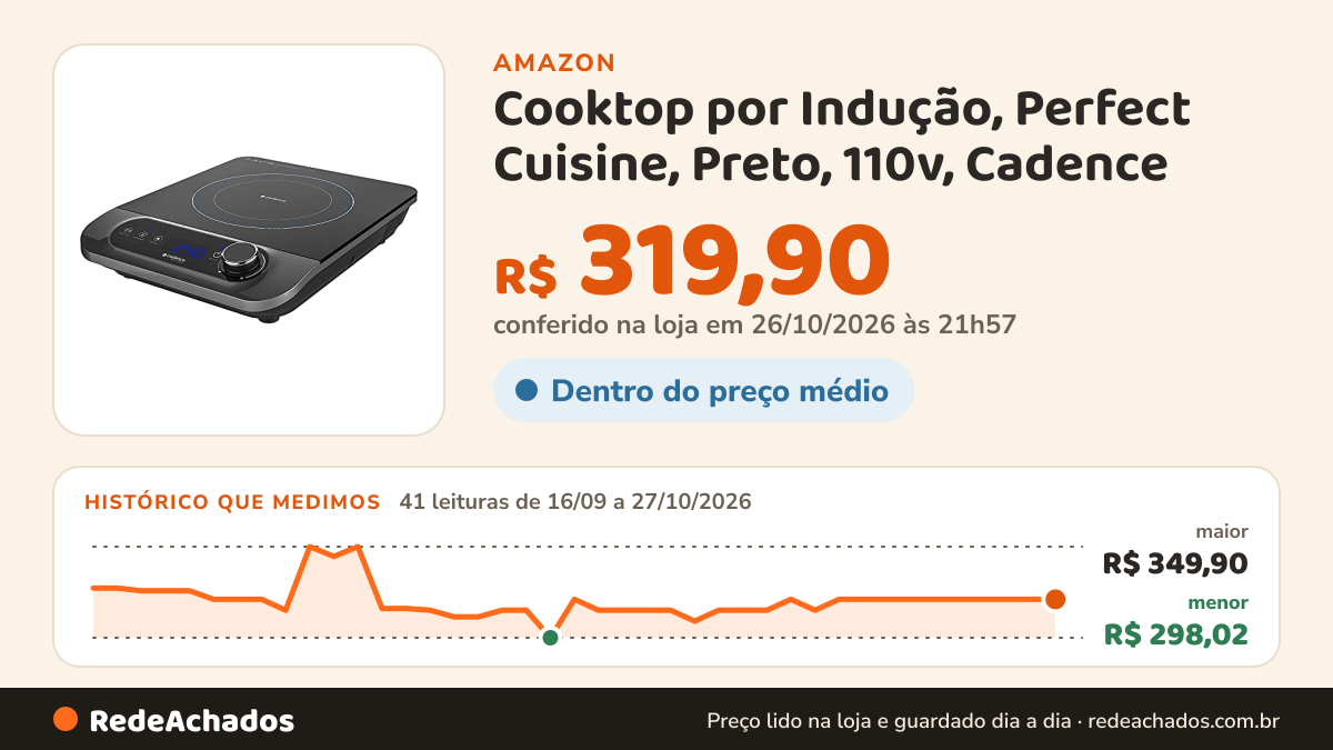 Histórico de preço de Cooktop por Indução, Perfect Cuisine, Preto, 110v, Cadence na Amazon: 41 leituras de 16/09/2026 a 27/10/2026, menor R$ 298,02, maior R$ 349,90; R$ 319,90 conferido em 26/10/2026 às 21h57