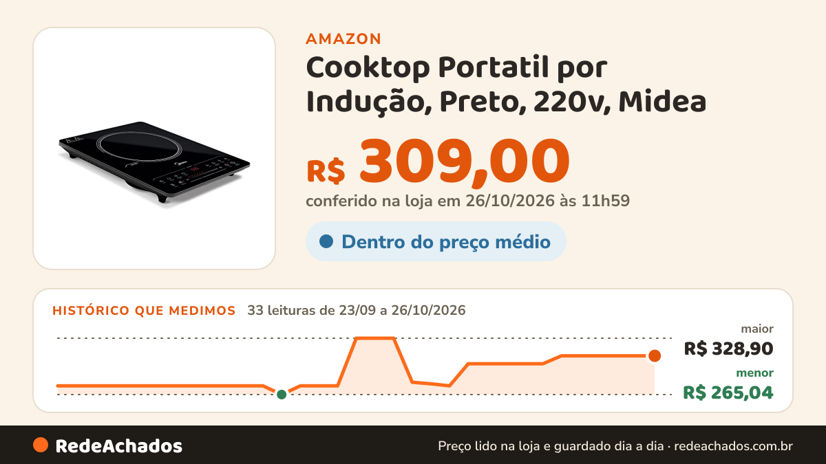 Histórico de preço de Cooktop Portatil por Indução, Preto, 220v, Midea na Amazon: 32 leituras de 23/09/2026 a 25/10/2026, menor R$ 265,04, maior R$ 328,90
