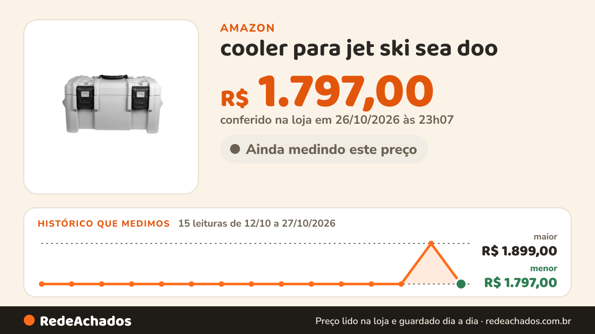 Histórico de preço de cooler para jet ski sea doo (cinza) na Amazon: 15 leituras de 12/10/2026 a 27/10/2026, menor R$ 1.797,00, maior R$ 1.899,00; R$ 1.797,00 conferido em 26/10/2026 às 23h07