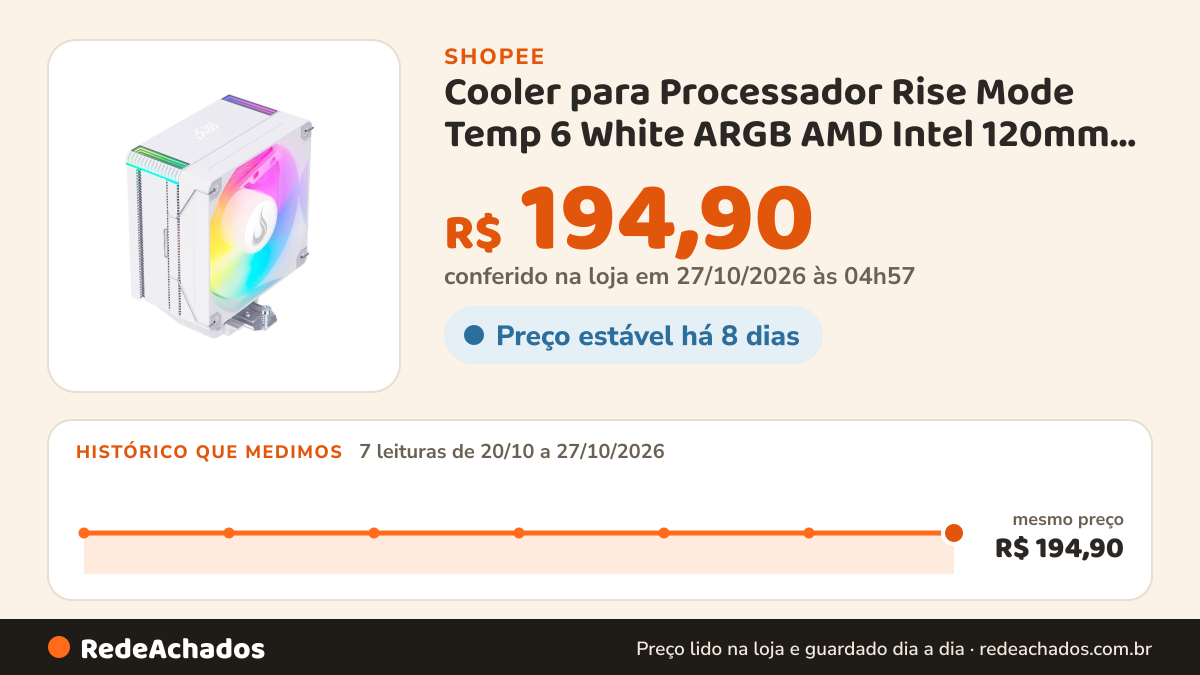 Histórico de preço de Cooler para Processador Rise Mode Temp 6 White ARGB AMD Intel 120mm Branco RM-ACT6-ARGB-W na Shopee: 7 leituras de 20/10/2026 a 27/10/2026, mesmo preço, R$ 194,90, em todas; R$ 194,90 conferido em 27/10/2026 às 04h57
