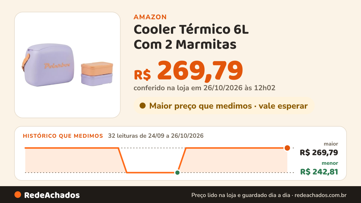 Histórico de preço de Cooler Térmico 6L Com 2 Marmitas - Estilo Retrô com Isolamento Avançado Resistente e… na Amazon: 32 leituras de 24/09/2026 a 26/10/2026, menor R$ 242,81, maior R$ 269,79; R$ 269,79 conferido em 26/10/2026 às 12h02