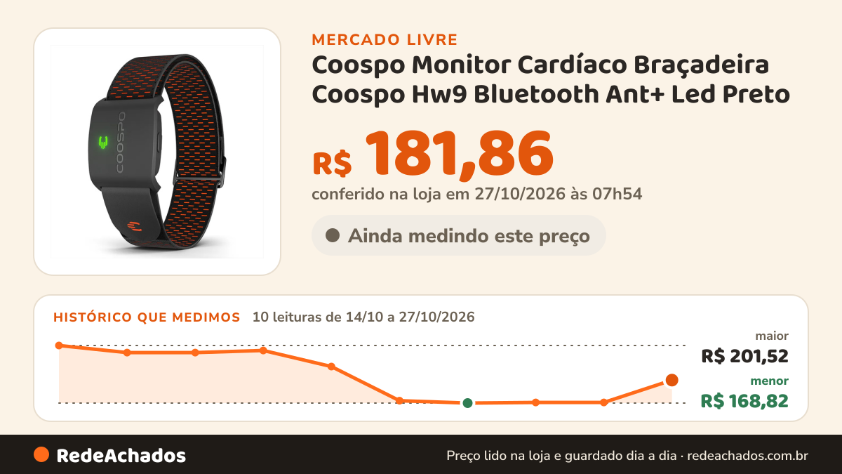 Histórico de preço de Coospo Monitor Cardíaco Braçadeira Coospo Hw9 Bluetooth Ant+ Led Preto no Mercado Livre: 10 leituras de 14/10/2026 a 27/10/2026, menor R$ 168,82, maior R$ 201,52; R$ 181,86 conferido em 27/10/2026 às 07h54