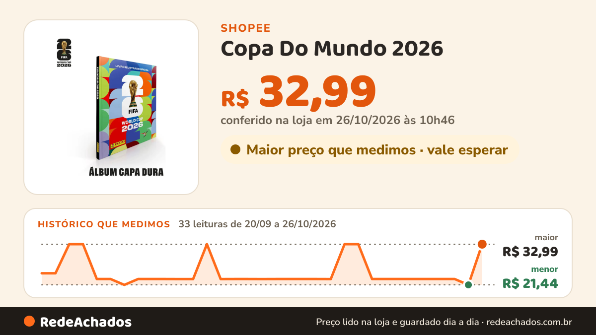 Histórico de preço de Copa Do Mundo 2026 - Álbum Capa Dura - FIFA WorldCup 2026 na Shopee: 33 leituras de 20/09/2026 a 26/10/2026, menor R$ 21,44, maior R$ 32,99; R$ 32,99 conferido em 26/10/2026 às 10h46