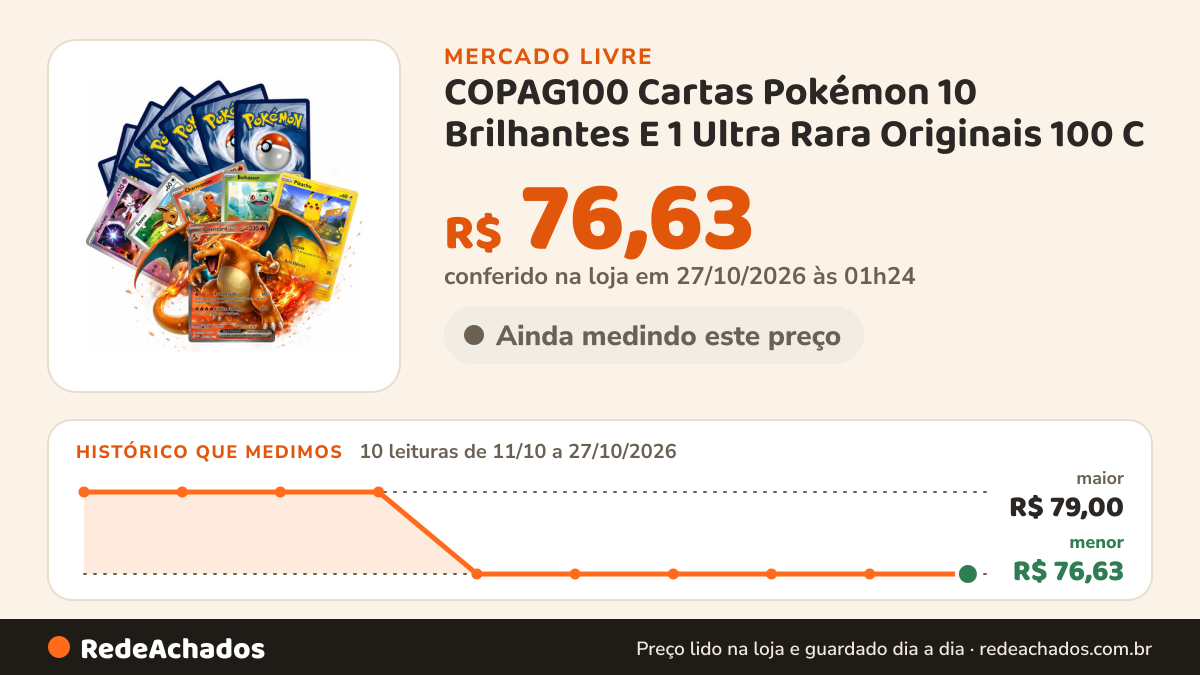 Histórico de preço de COPAG100 Cartas Pokémon 10 Brilhantes E 1 Ultra Rara Originais 100 C no Mercado Livre: 10 leituras de 11/10/2026 a 27/10/2026, menor R$ 76,63, maior R$ 79,00; R$ 76,63 conferido em 27/10/2026 às 01h24