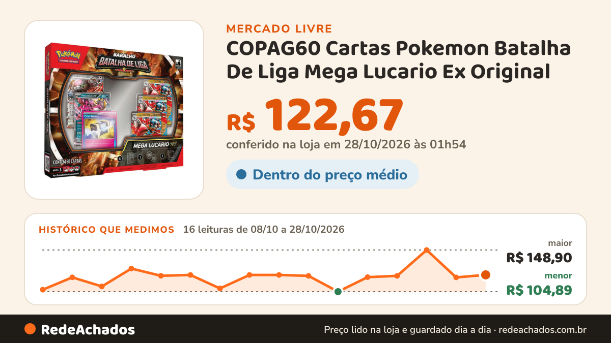 Histórico de preço de COPAG60 Cartas Pokemon Batalha De Liga Mega Lucario Ex Original no Mercado Livre: 15 leituras de 08/10/2026 a 27/10/2026, menor R$ 104,89, maior R$ 148,90; R$ 119,97 conferido em 27/10/2026 às 01h24