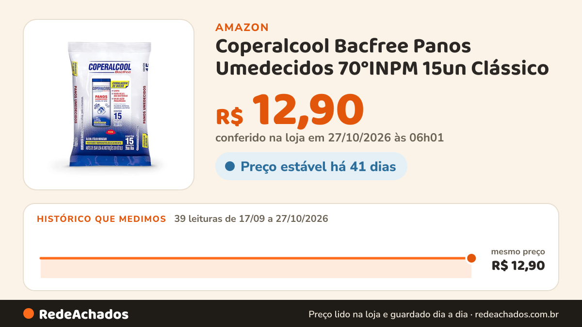 Histórico de preço de Coperalcool Bacfree Panos Umedecidos 70°INPM 15un Clássico na Amazon: 38 leituras de 17/09/2026 a 25/10/2026, mesmo preço, R$ 12,90, em todas