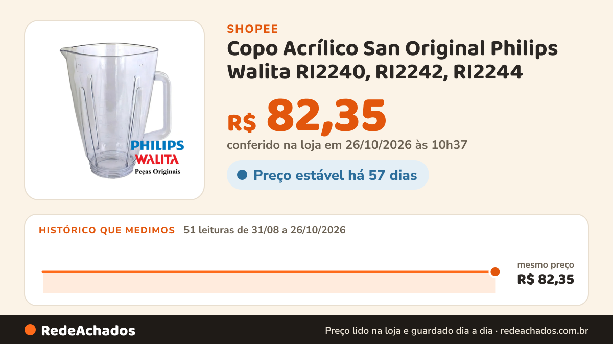 Histórico de preço de Copo Acrílico San Original Philips Walita RI2240, RI2242, RI2244 na Shopee: 51 leituras de 31/08/2026 a 26/10/2026, mesmo preço, R$ 82,35, em todas; R$ 82,35 conferido em 26/10/2026 às 10h37