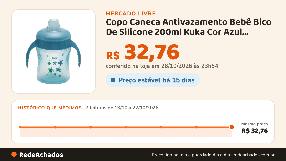 Histórico de preço de Copo Caneca Antivazamento Bebê Bico De Silicone 200ml Kuka Cor Azul Tartarugas no Mercado Livre: 7 leituras de 13/10/2026 a 27/10/2026, mesmo preço, R$ 32,76, em todas; R$ 32,76 conferido em 26/10/2026 às 23h54
