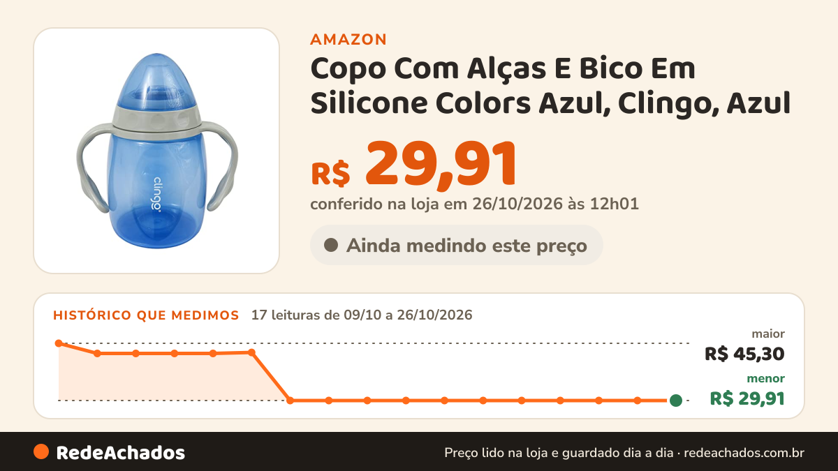 Histórico de preço de Copo Com Alças E Bico Em Silicone Colors Azul, Clingo, Azul na Amazon: 17 leituras de 09/10/2026 a 26/10/2026, menor R$ 29,91, maior R$ 45,30; R$ 29,91 conferido em 26/10/2026 às 12h01