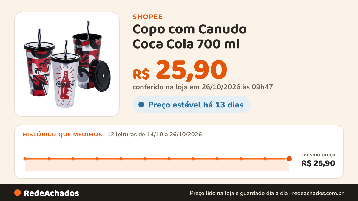 Histórico de preço de Copo com Canudo Coca Cola 700 ml - 1 unidade na Shopee: 11 leituras de 14/10/2026 a 25/10/2026, mesmo preço, R$ 25,90, em todas; R$ 25,90 conferido em 25/10/2026 às 04h36
