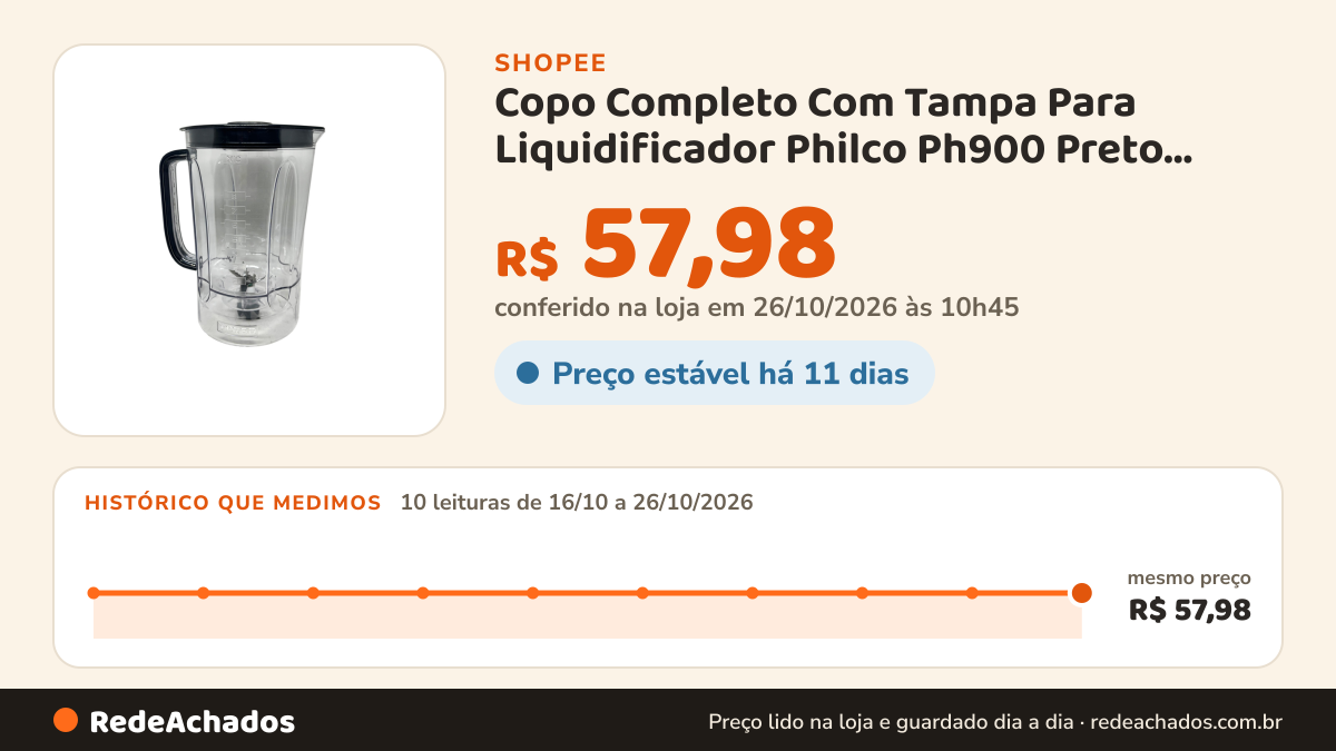 Histórico de preço de Copo Completo Com Tampa Para Liquidificador Philco Ph900 Preto Jarra Reposição na Shopee: 10 leituras de 16/10/2026 a 26/10/2026, mesmo preço, R$ 57,98, em todas; R$ 57,98 conferido em 26/10/2026 às 10h45