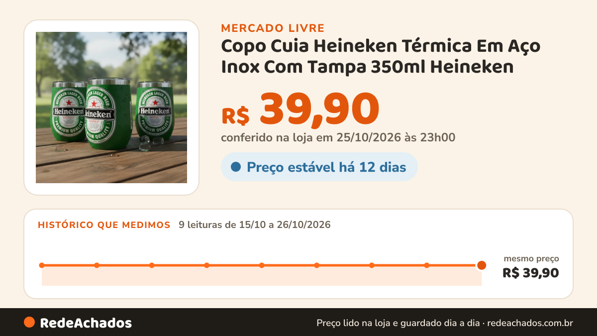 Histórico de preço de Copo Cuia Heineken Térmica Em Aço Inox Com Tampa 350ml Heineken no Mercado Livre: 9 leituras de 15/10/2026 a 26/10/2026, mesmo preço, R$ 39,90, em todas; R$ 39,90 conferido em 25/10/2026 às 23h00