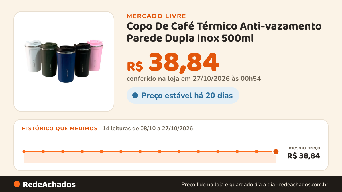 Histórico de preço de Copo De Café Térmico Anti-vazamento Parede Dupla Inox 500ml no Mercado Livre: 14 leituras de 08/10/2026 a 27/10/2026, mesmo preço, R$ 38,84, em todas; R$ 38,84 conferido em 27/10/2026 às 00h54