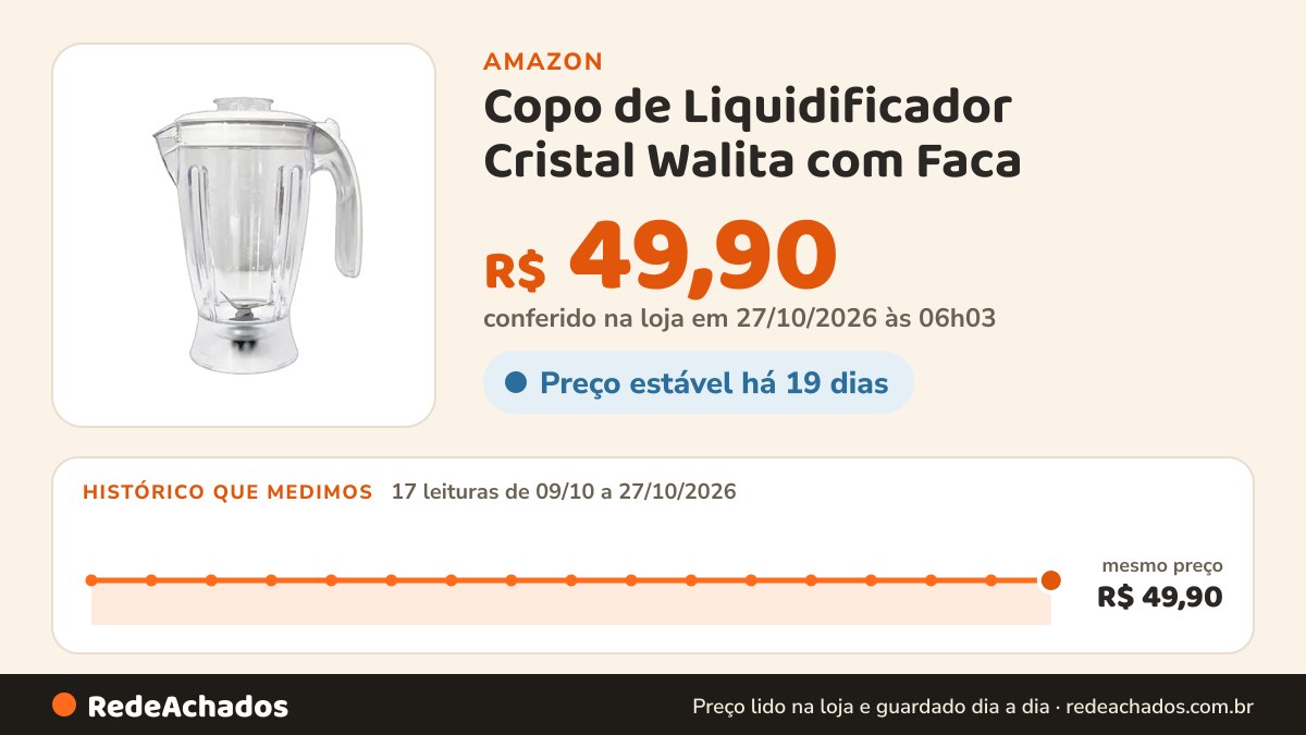 Histórico de preço de Copo de Liquidificador Cristal Walita com Faca na Amazon: 16 leituras de 09/10/2026 a 25/10/2026, mesmo preço, R$ 49,90, em todas