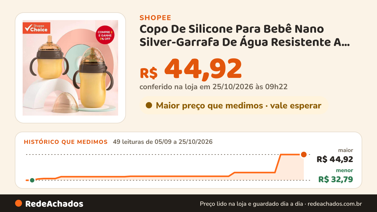 Histórico de preço de Copo De Silicone Para Bebê Nano Silver-Garrafa De Água Resistente A Germes Com Alça… na Shopee: 49 leituras de 05/09/2026 a 25/10/2026, menor R$ 32,79, maior R$ 44,92; R$ 44,92 conferido em 25/10/2026 às 09h22