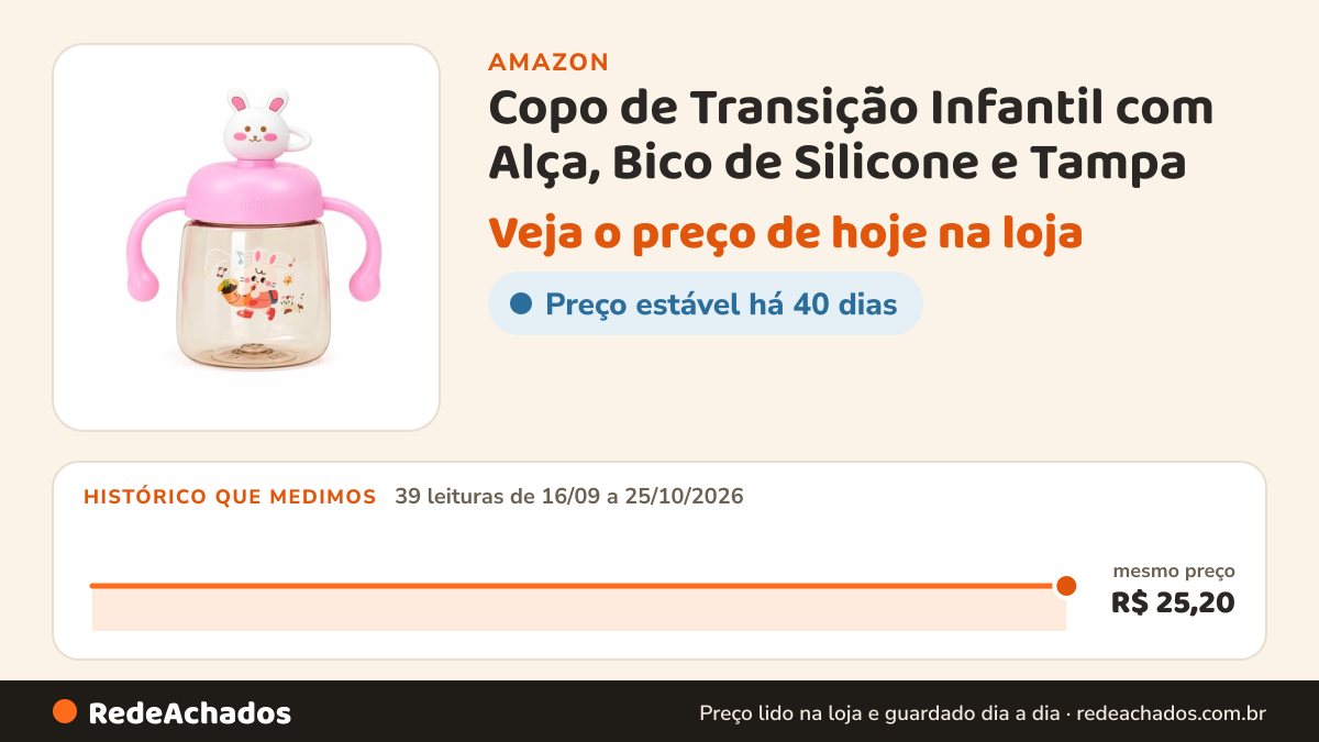 Histórico de preço de Copo de Transição Infantil com Alça, Bico de Silicone e Tampa (CoelhinhoRosa350ml) na Amazon: 39 leituras de 16/09/2026 a 25/10/2026, mesmo preço, R$ 25,20, em todas