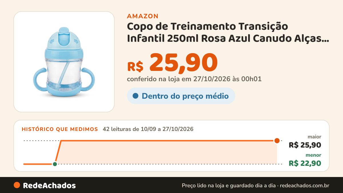 Histórico de preço de Copo de Treinamento Transição Infantil 250ml Rosa Azul Canudo Alças Duplas Antiqueda Tampa… na Amazon: 42 leituras de 10/09/2026 a 27/10/2026, menor R$ 22,90, maior R$ 25,90; R$ 25,90 conferido em 27/10/2026 às 00h01