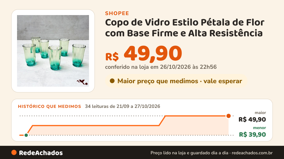 Histórico de preço de Copo de Vidro Estilo Pétala de Flor com Base Firme e Alta Resistência na Shopee: 33 leituras de 21/09/2026 a 26/10/2026, menor R$ 39,90, maior R$ 49,90